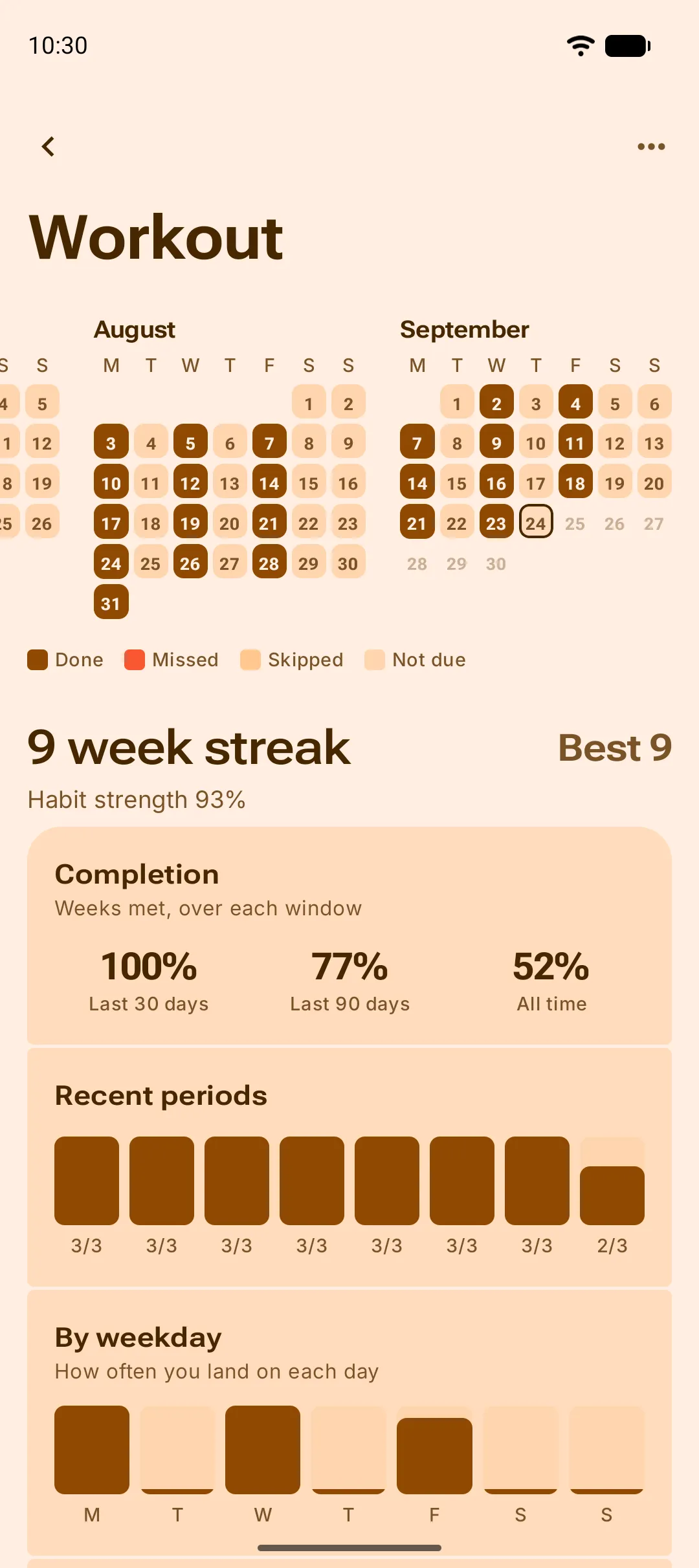 A habit's screen, with a six-month calendar and its streak