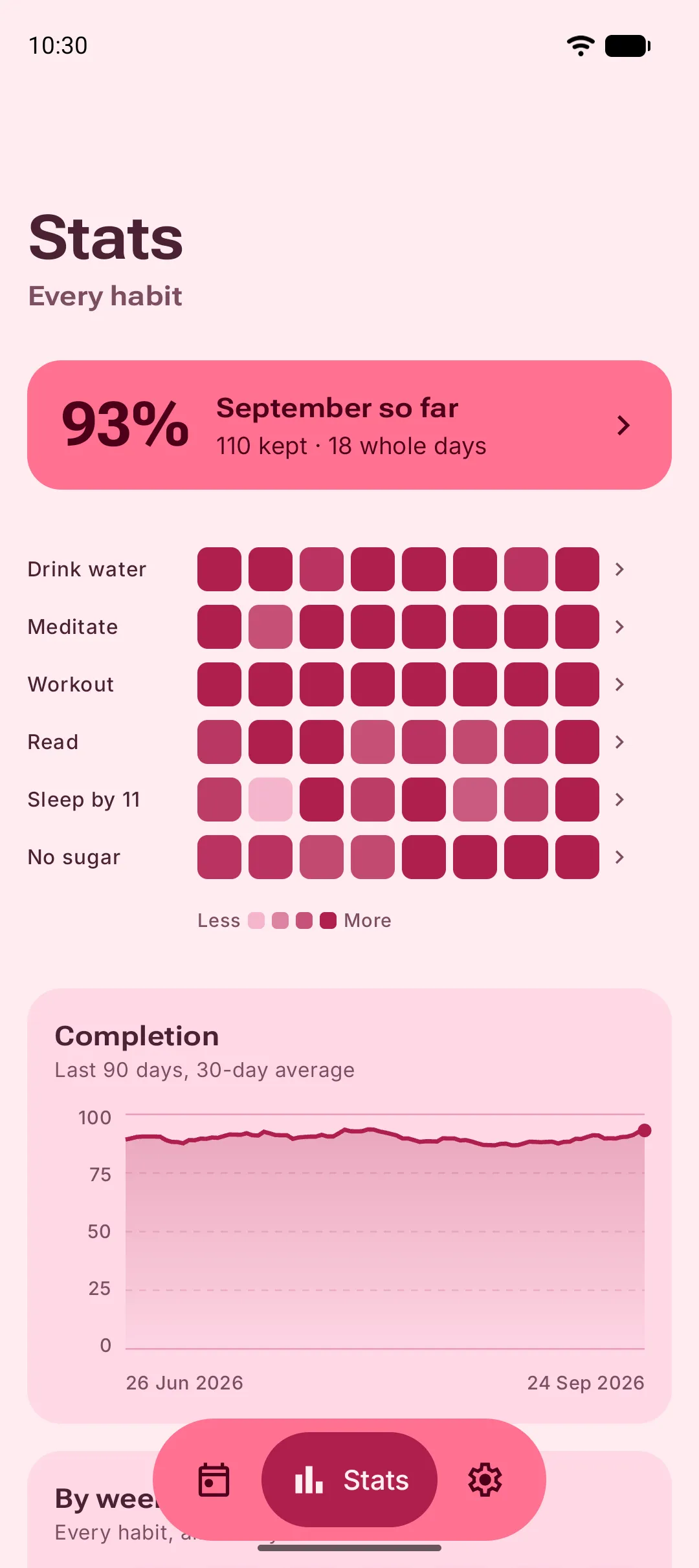The Stats tab, with a heatmap of every habit's weeks